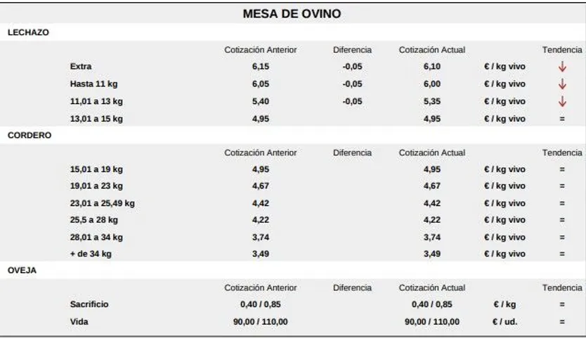 Mesa de ovino 4 marzo 2024