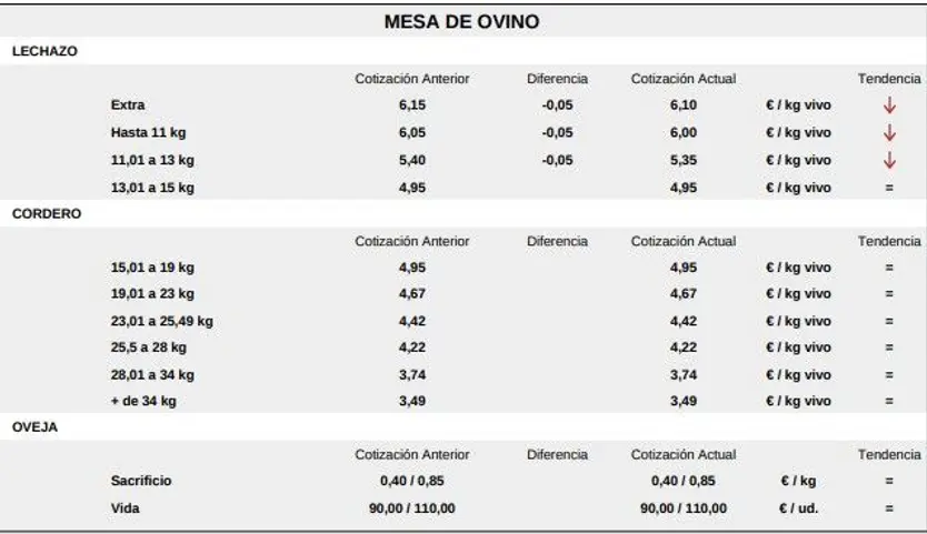 Mesa de ovino 4 marzo 2024