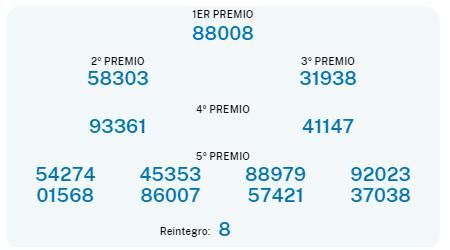 Premios del sorteo de Navidad