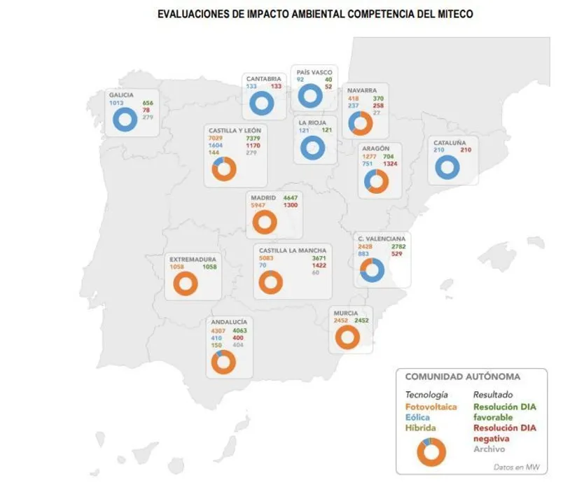 Evaluaciones de impacto ambiental