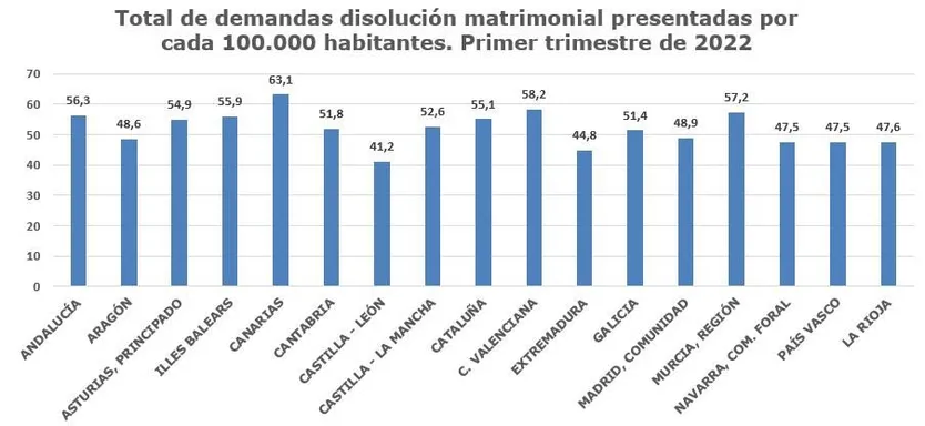 Demandas matrimoniales 22 T1