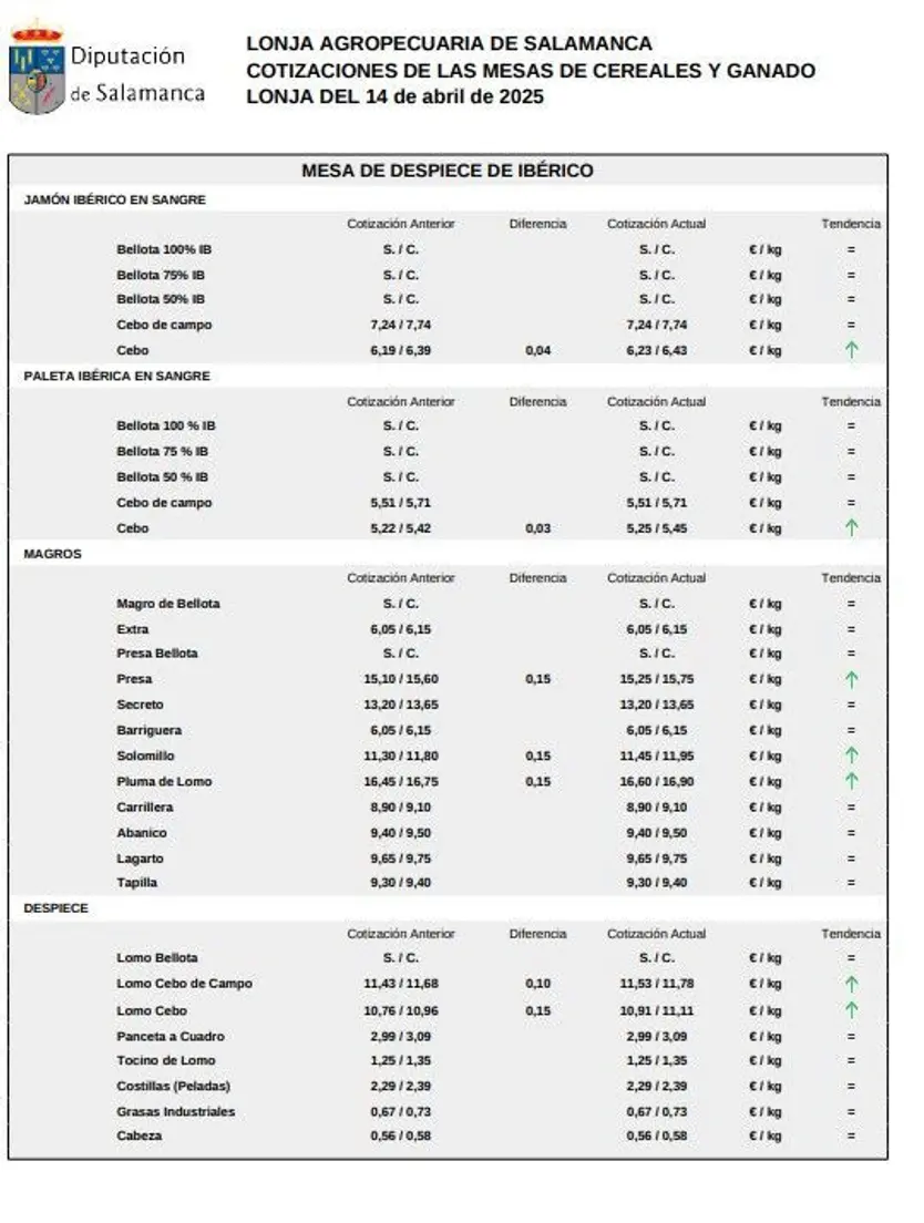 Mesa de despiece ibérico lonja 14 de abril de 2025