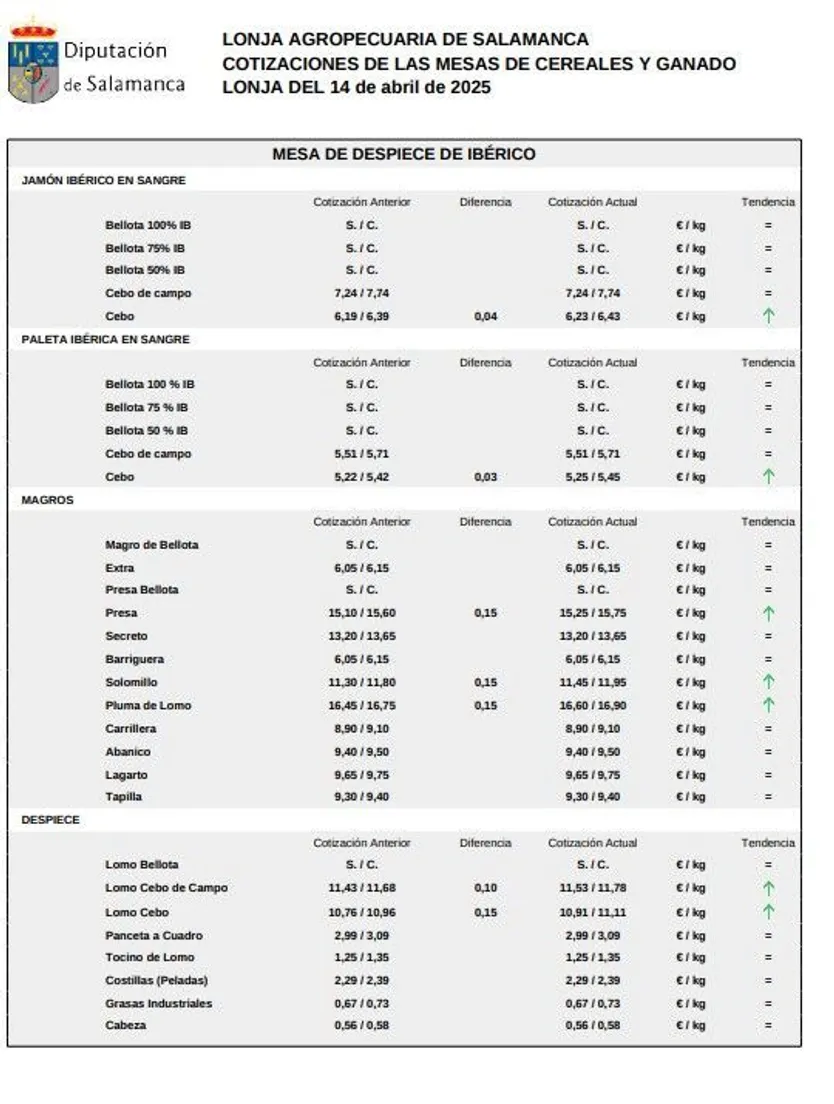 Mesa de despiece ibérico lonja 14 de abril de 2025