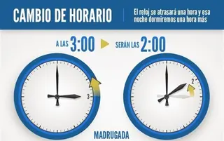 Cambio De Hora De Los Relojes Por La Entrada Del Horario De Invierno. Imagen De Europa Press