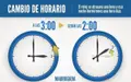 Cambio De Hora De Los Relojes Por La Entrada Del Horario De Invierno. Imagen De Europa Press