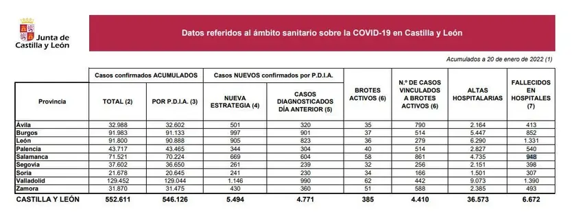 Datos coronavirus jueves 20 de enero