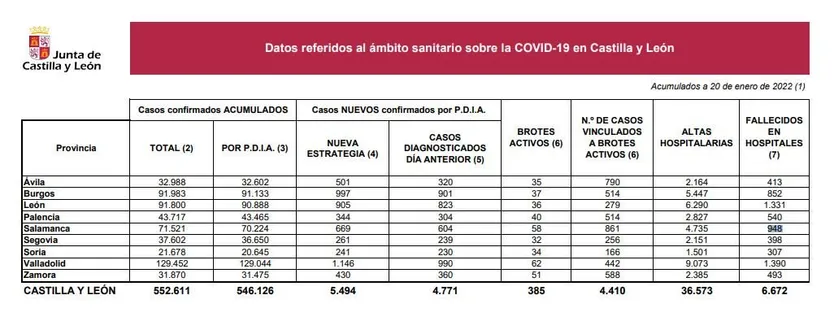 Datos coronavirus jueves 20 de enero