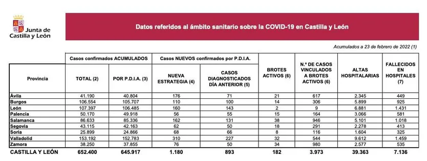 Datos 23 FEB