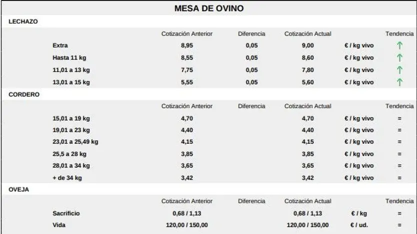 Mesa de ovino 1 de septiembre 25