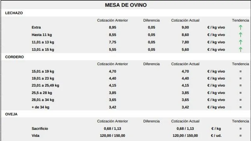 Mesa de ovino 1 de septiembre 25