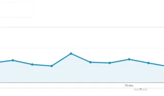 Visitas
