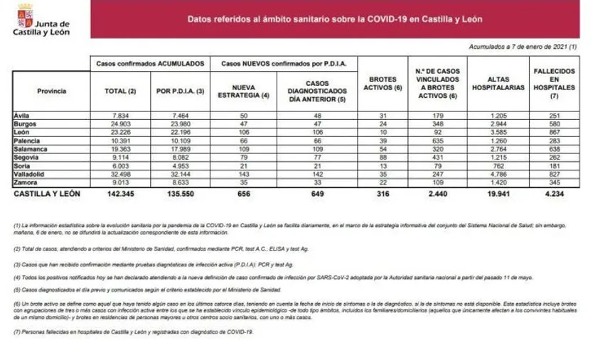 Datos de coronavirus de este jueves, 7 de enero