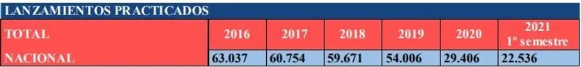Desahucios en España desde 2016.