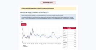 Más de cuatro millones de usuarios han consultado el portal de datos de la Junta con la información del COVID-19