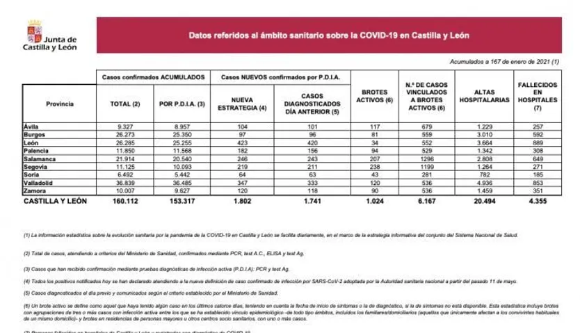 Datos Covid 17 enero