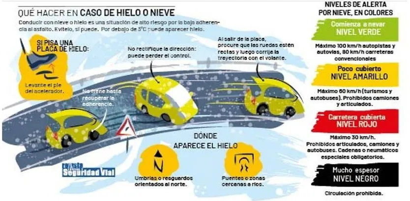 ¿Qué hacer en caso de hielo o nieve?
