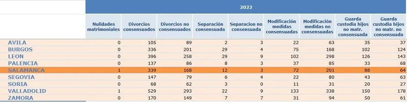 provincias