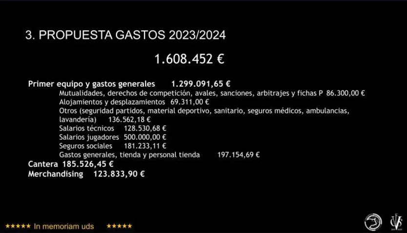 Propuesta de gastos de Unionistas para la temporada 2023 2024 FOTO UNIONISTAS CF