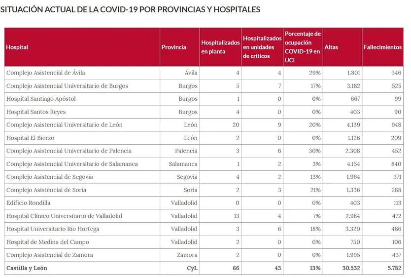 Situación en los hospitales (1)
