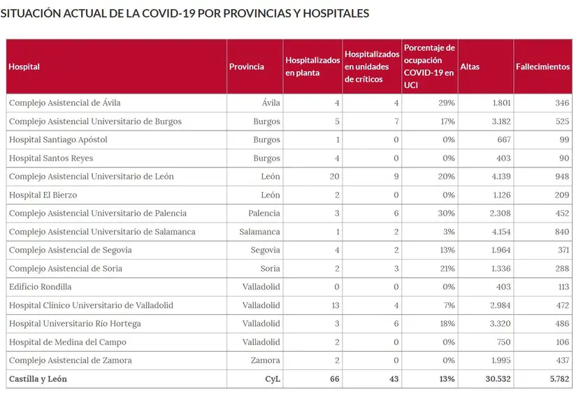 Situación en los hospitales (1)