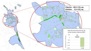 Mapa de Flujo de emisiones de Zonas Verdes, Valencia 2017