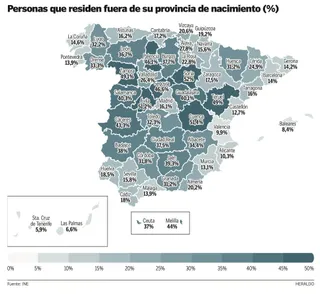 Personas que residen en España fuera de su provincia natal