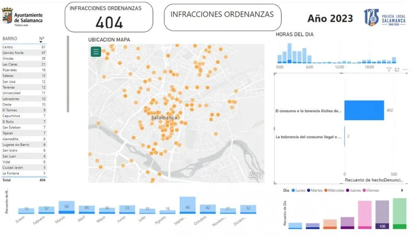 Intervenciones por tenencia de estupefacientes por parte de la Policía Local
