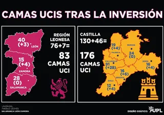 Camas uci tras propuesta junta