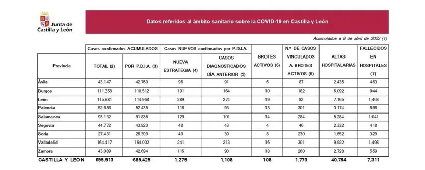 2022 04 08+Estadística+COVID 19+situación+8+abril page 0001