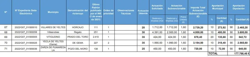 cauces4
