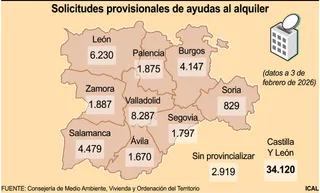 Solicitudes provisionales de ayudas al alquiler | Ical
