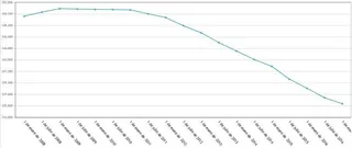La población residente en la provincia de Salamanca se reduce en otras 2.400 personas