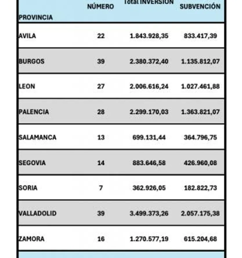 Inversión por provincias