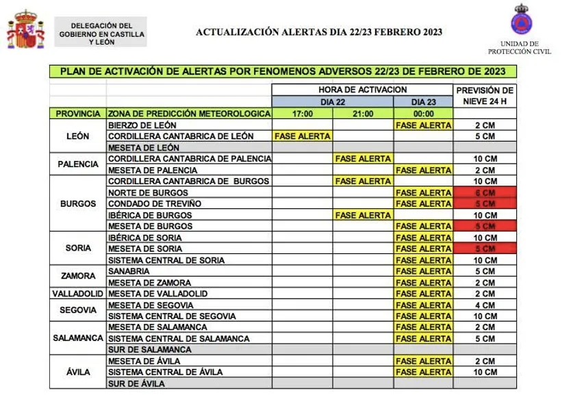 Cuadro activaciones 23 de febrero