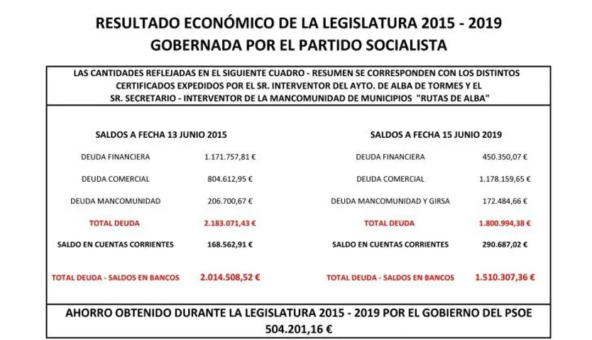 RESUMEN ECONÓMICO AYTO. 2015 2019 page 0001