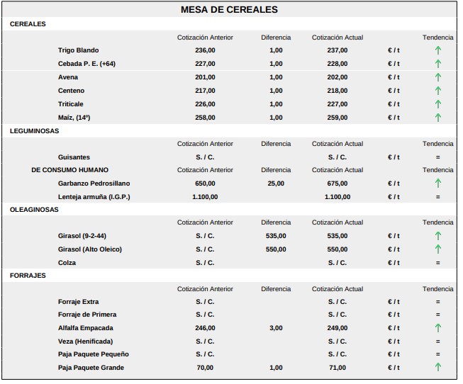 Mesa De Cereales 14 De Septiembre