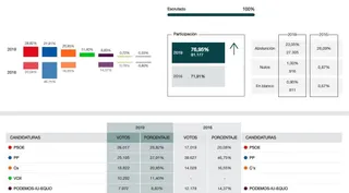 Elecciones ciudad