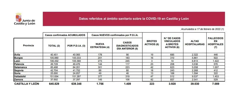 DATOS 17 DE FEBRERO