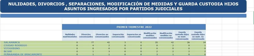 Partidos judiciales 2022