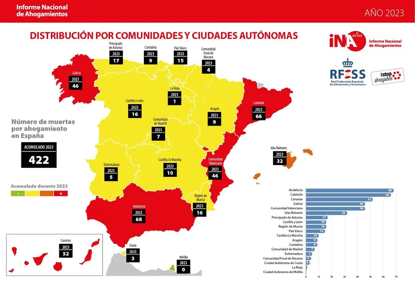 Informe Nacional de Ahogamientos 2023. Real Federación Española de Salvamento y Socorrismo