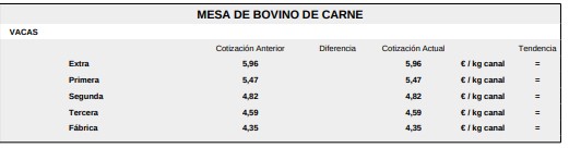 Mesa De Bovino De Carne 1 Lonja De Salamanca 24 Agosto 2026