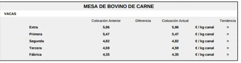 Mesa De Bovino De Carne 1 Lonja De Salamanca 24 Agosto 2026