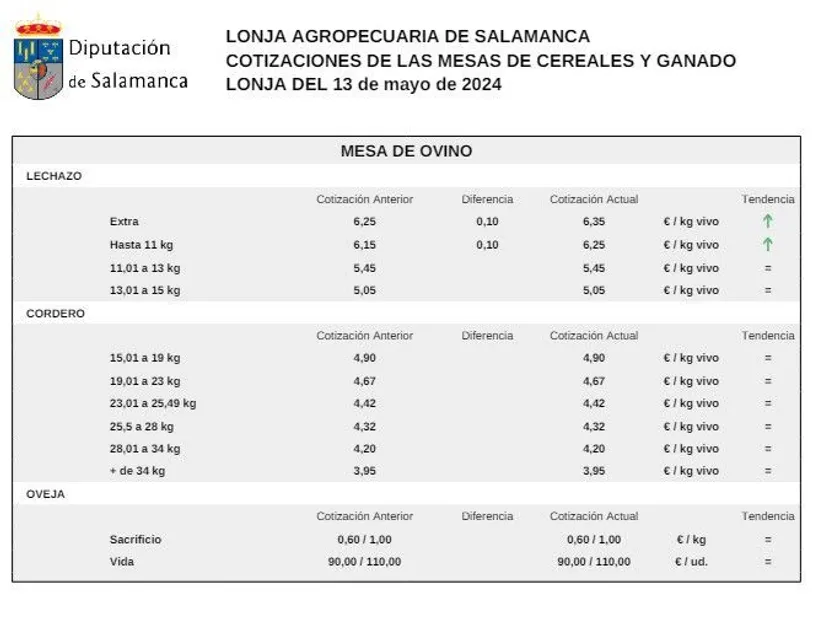 Mesa ovino 13 mayo 2024