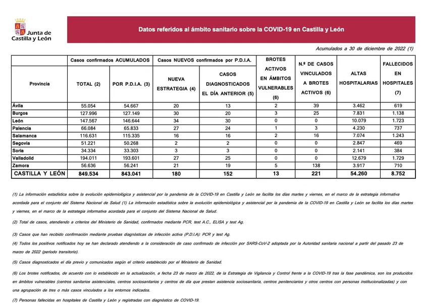 Datos covid 30 diciembre