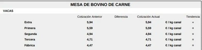 Mesa de bovino de carne1 11 de agosto 2025