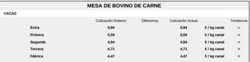 Mesa de bovino de carne1 11 de agosto 2025
