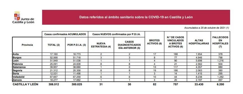DATOS 25 DE OCTUBRE