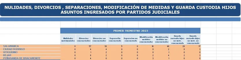 PARTIDOS JUDICIALES 2023
