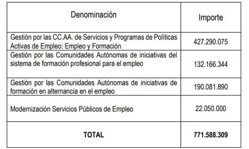 En la LXXXV Conferrencia sectorial de Empleo y Asuntos Laborales