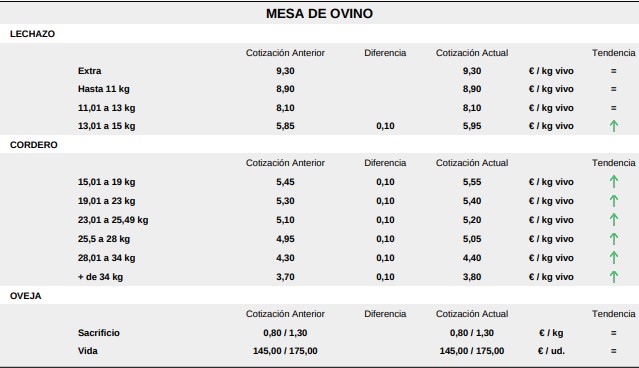 Mesa De Ovino 31 Agosto 2026